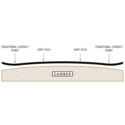 Arbor Coda Camber Snowboard Herren -Angebote Snowboards Store arbor coda camber 2023 04 gross