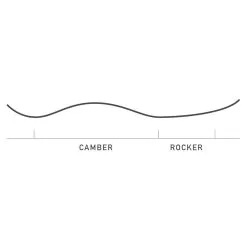 Burton Deep Thinker Snowboard Herren -Angebote Snowboards Store burton deep thinker 2022 05 grossPV1wZVc9kHiac