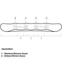 Burton Deep Thinker Snowboard Herren -Angebote Snowboards Store burton deep thinker 2022 07 grossEAAJTO0stn0wx