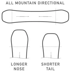 Burton FT One Hitter Snowboard Herren -Angebote Snowboards Store burton ft one hitter 2020 05 grossDDR5pifHggg7e