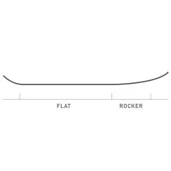 Burton FT Pow Wrench Snowboard Damen, Herren 11 Burton FT Pow Wrench Snowboard Damen, Herren -Angebote Snowboards Store burton ft pow wrench 2023 04 grossFybsDHaxiueCI