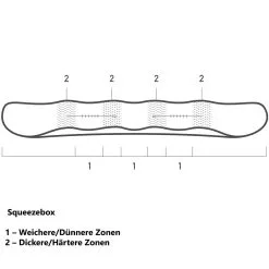 Burton Skeleton Key Snowboard Herren -Angebote Snowboards Store burton skeleton key 2022 07 gross