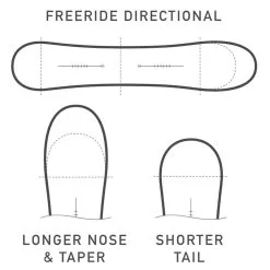 Burton Story Board Snowboard Damen -Angebote Snowboards Store burton story board 2023 05 grossKy9mmWmbe0QKL