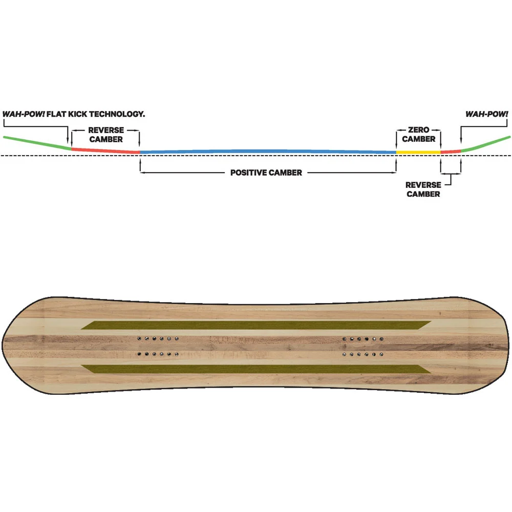 Capita The Equalizer Snowboard Damen 2 Capita The Equalizer Snowboard Damen – Bild 2