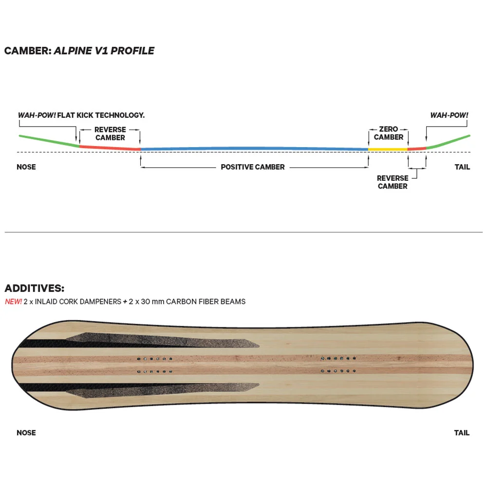 Capita Navigator Snowboard Herren 2 Capita Navigator Snowboard Herren – Bild 2