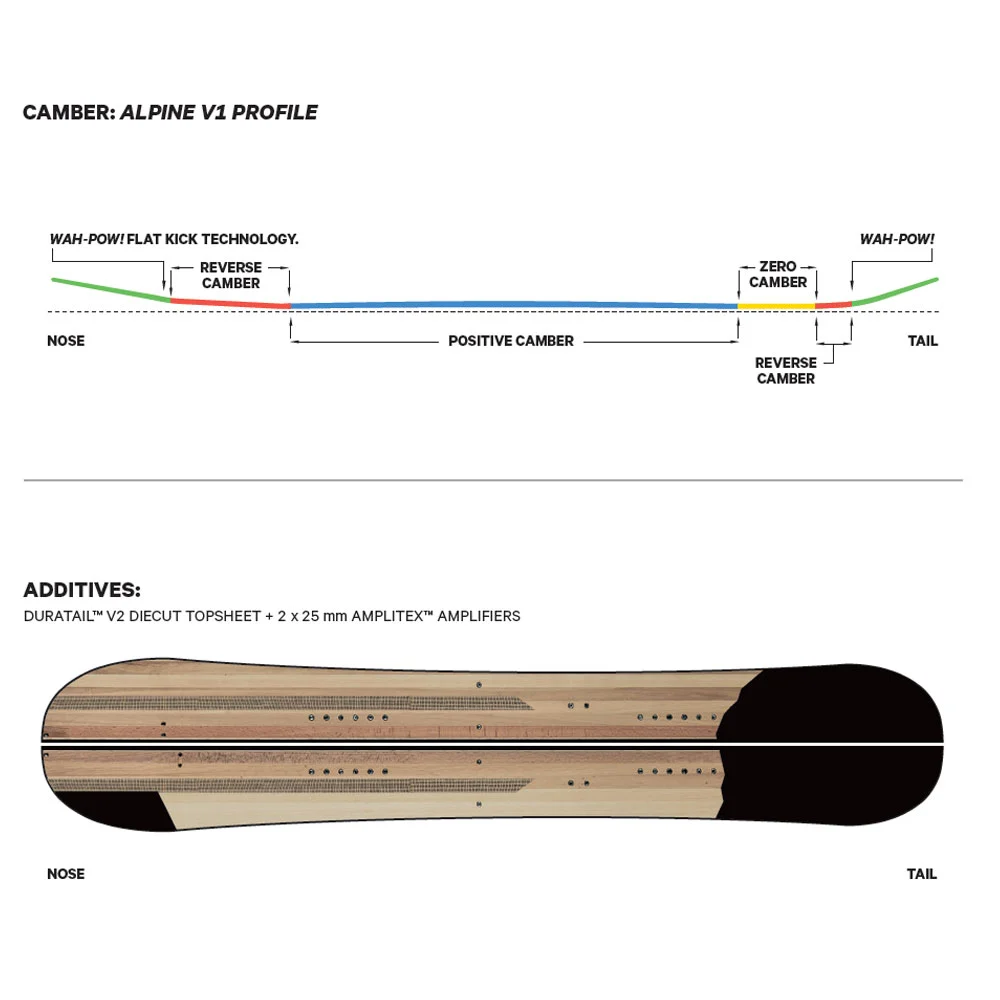 Capita Neo Slasher Splitboard Damen, Herren 2 Capita Neo Slasher Splitboard Damen, Herren – Bild 2