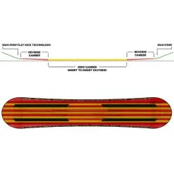Titelseite -Angebote Snowboards Store capita stevens 155 2023 01 gross