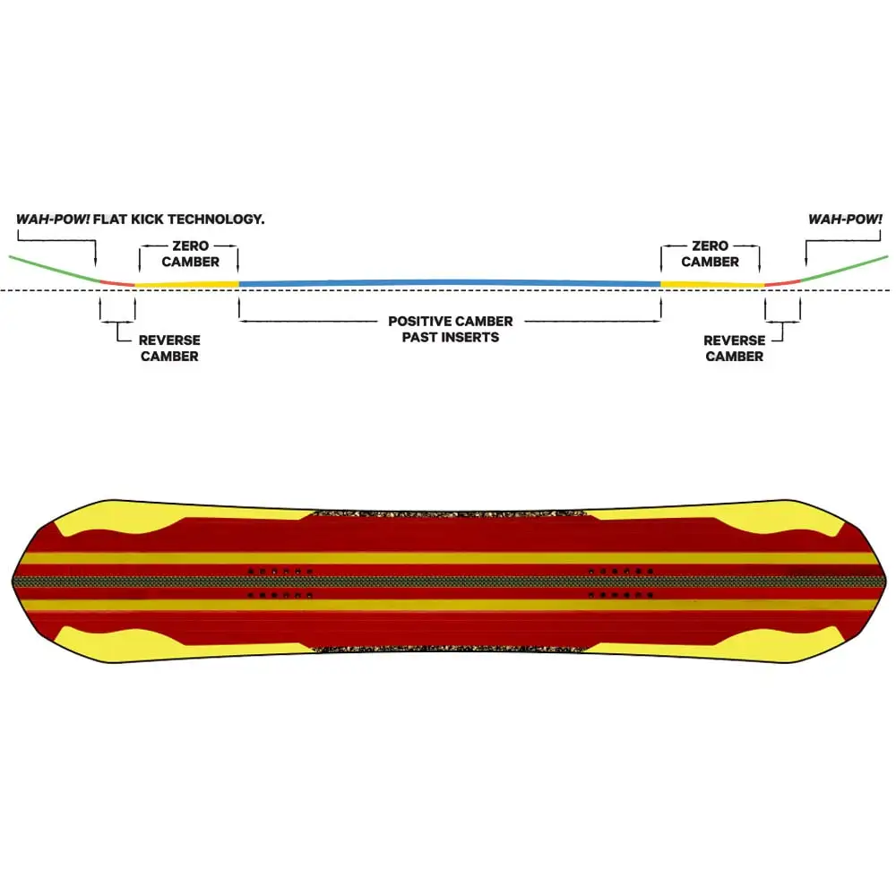 Capita Ultrafear Ltd Edition Snowboard Herren 2 Capita Ultrafear Ltd Edition Snowboard Herren – Bild 2