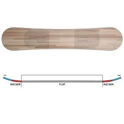 K2 First Lite Snowboard Damen -Angebote Snowboards Store k2 first lite 2023 05 grosswgidcRH4Po1qL