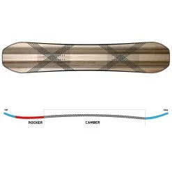 K2 Manifest Snowboard Damen, Herren -Angebote Snowboards Store k2 manifest 2023 04 grossq1uFdxvx5jufT