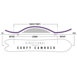 Nidecker Beta APX Snowboard Herren -Angebote Snowboards Store nidecker beta apx 2023 05 gross