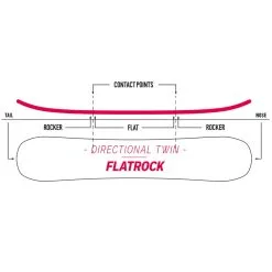 Nidecker Elle Snowboard Damen -Angebote Snowboards Store nidecker elle 2023 03 gross2LXHBWlolNvAv