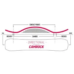 Nidecker Escape Snowboard Herren 7 Nidecker Escape Snowboard Herren -Angebote Snowboards Store nidecker escape 2023 03 grossn0sfpyBBOx7Hy