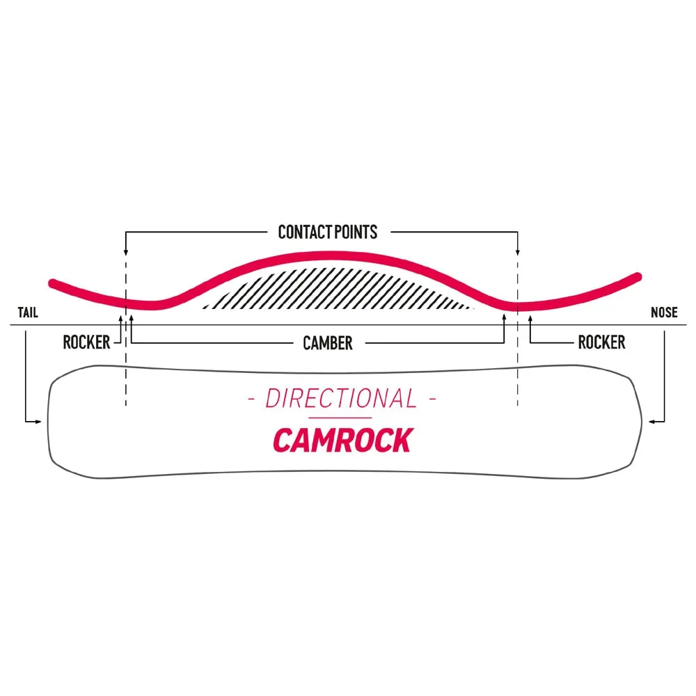 Nidecker Escape Snowboard Herren 4 Nidecker Escape Snowboard Herren – Bild 4