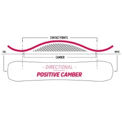 Nidecker Escape Plus Snowboard Herren -Angebote Snowboards Store nidecker escape plus 2023 03 gross