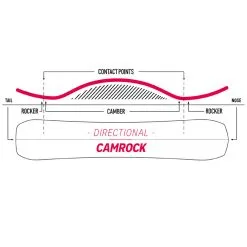 Nidecker Escape Split Splitboard Herren 8 Nidecker Escape Split Splitboard Herren -Angebote Snowboards Store nidecker escape split 2023 03 gross