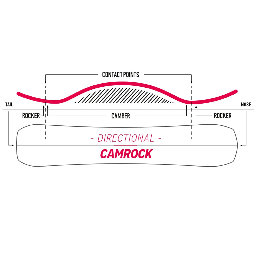 Nidecker Escape Split Splitboard Herren 4 Nidecker Escape Split Splitboard Herren – Bild 4