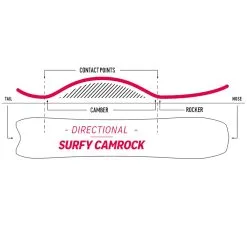 Nidecker Mellow Snowboard Herren -Angebote Snowboards Store nidecker mellow 2023 03 grossLHyTIeZrv9sfb