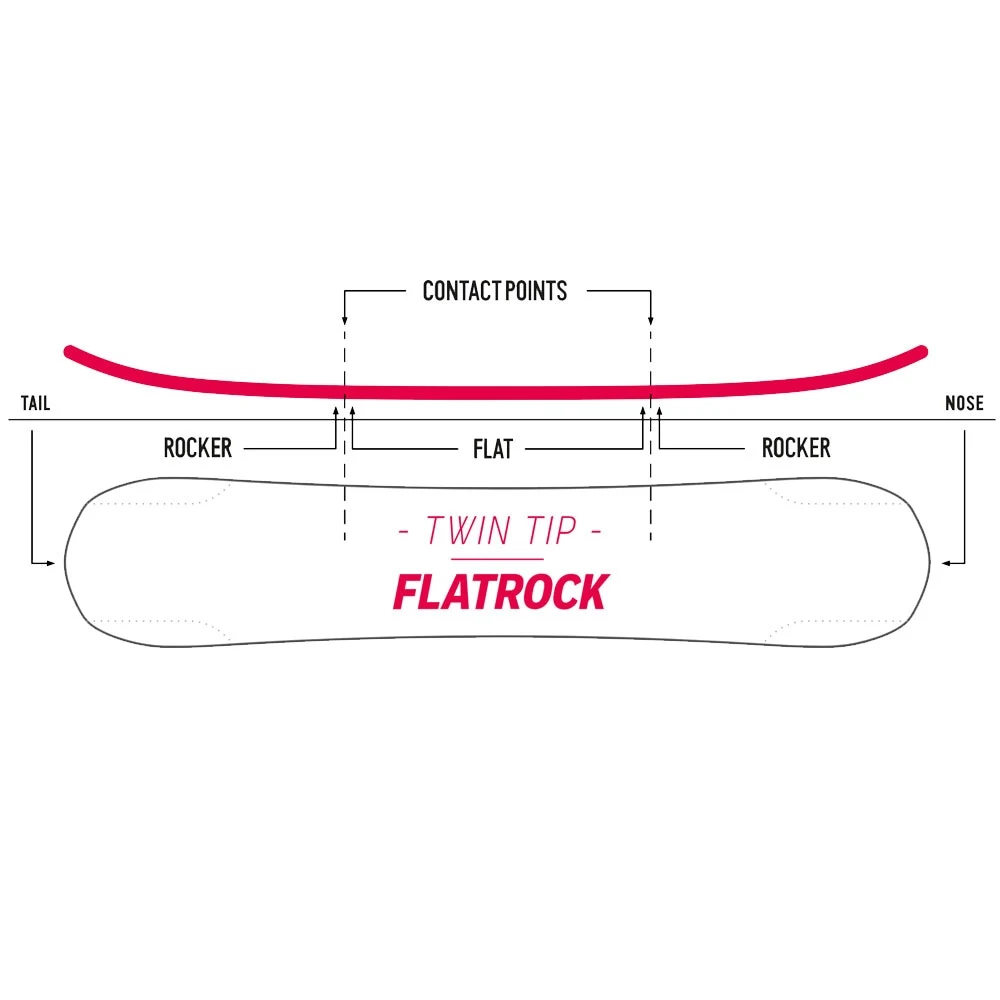Nidecker Micron Sensor Snowboard Kinder 4 Nidecker Micron Sensor Snowboard Kinder – Bild 4