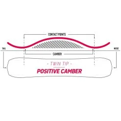 Nidecker Sensor Plus Snowboard Herren -Angebote Snowboards Store nidecker sensor plus 2023 03 grossxBzbwCJhgI9oM