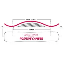 Nidecker Thruster Snowboard Herren 7 Nidecker Thruster Snowboard Herren -Angebote Snowboards Store nidecker thruster 2023 03 grossfOEwUNTpgx2ui