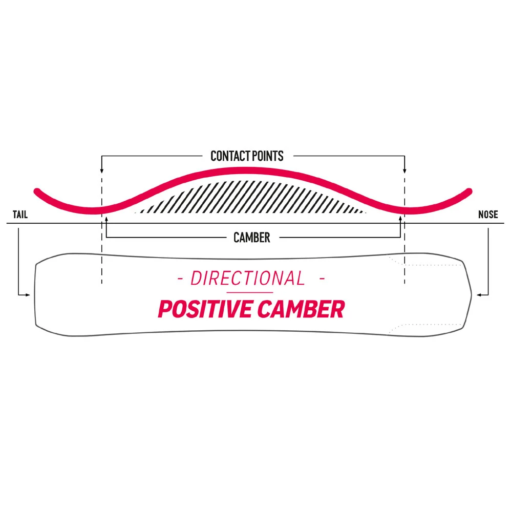 Nidecker Thruster Snowboard Herren 4 Nidecker Thruster Snowboard Herren – Bild 4