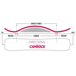 Nidecker Venus Snowboard Damen -Angebote Snowboards Store nidecker venus 2023 03 grosshAkMnpFAfMrnd