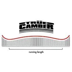 Nitro Victoria Snowboard Damen -Angebote Snowboards Store nitro victoria 2022 03 gross