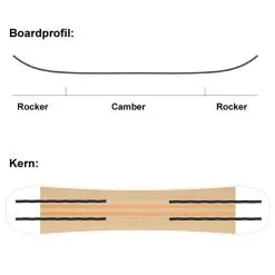 SASA Frau Holle Snowboard Damen -Angebote Snowboards Store sasa frau holle 2022 06 gross