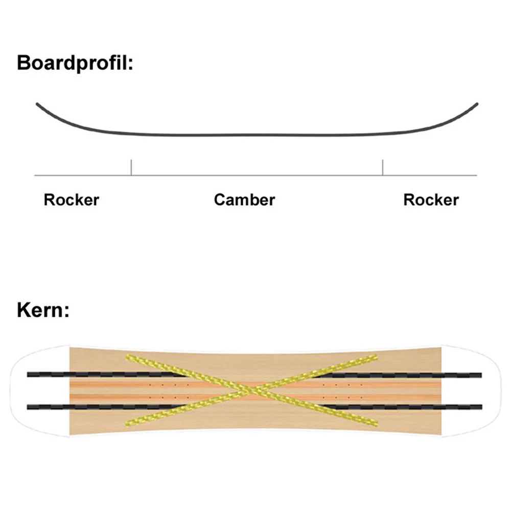 SASA Spin Snowboard Herren 7 SASA Spin Snowboard Herren – Bild 7