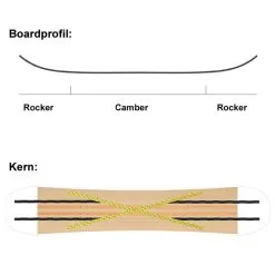 SASA Spin Snowboard Herren 11 SASA Spin Snowboard Herren -Angebote Snowboards Store sasa spin 156 2022 05 gross