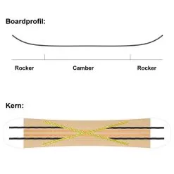 SASA Spin Snowboard Herren 15 SASA Spin Snowboard Herren -Angebote Snowboards Store sasa spin 159 2022 07 gross
