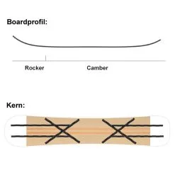 SASA Uller Snowboard Herren 17 SASA Uller Snowboard Herren -Angebote Snowboards Store sasa uller 2022 09 grossctpKlN8IHze1E