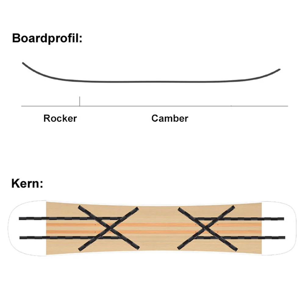 SASA Uller Snowboard Herren 9 SASA Uller Snowboard Herren – Bild 9